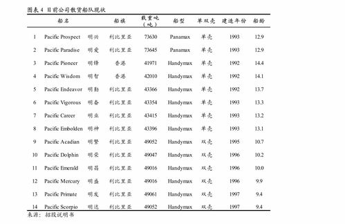 東吳證券環保工程及服務行業周報 全國碳市場上線在即，填埋氣資源化受益CCER彈性大