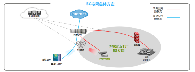 江西省25個“5G+工業(yè)互聯(lián)網(wǎng)”典型應用和案例引領(lǐng)互聯(lián)網(wǎng)接入及相關(guān)服務(wù)新變革